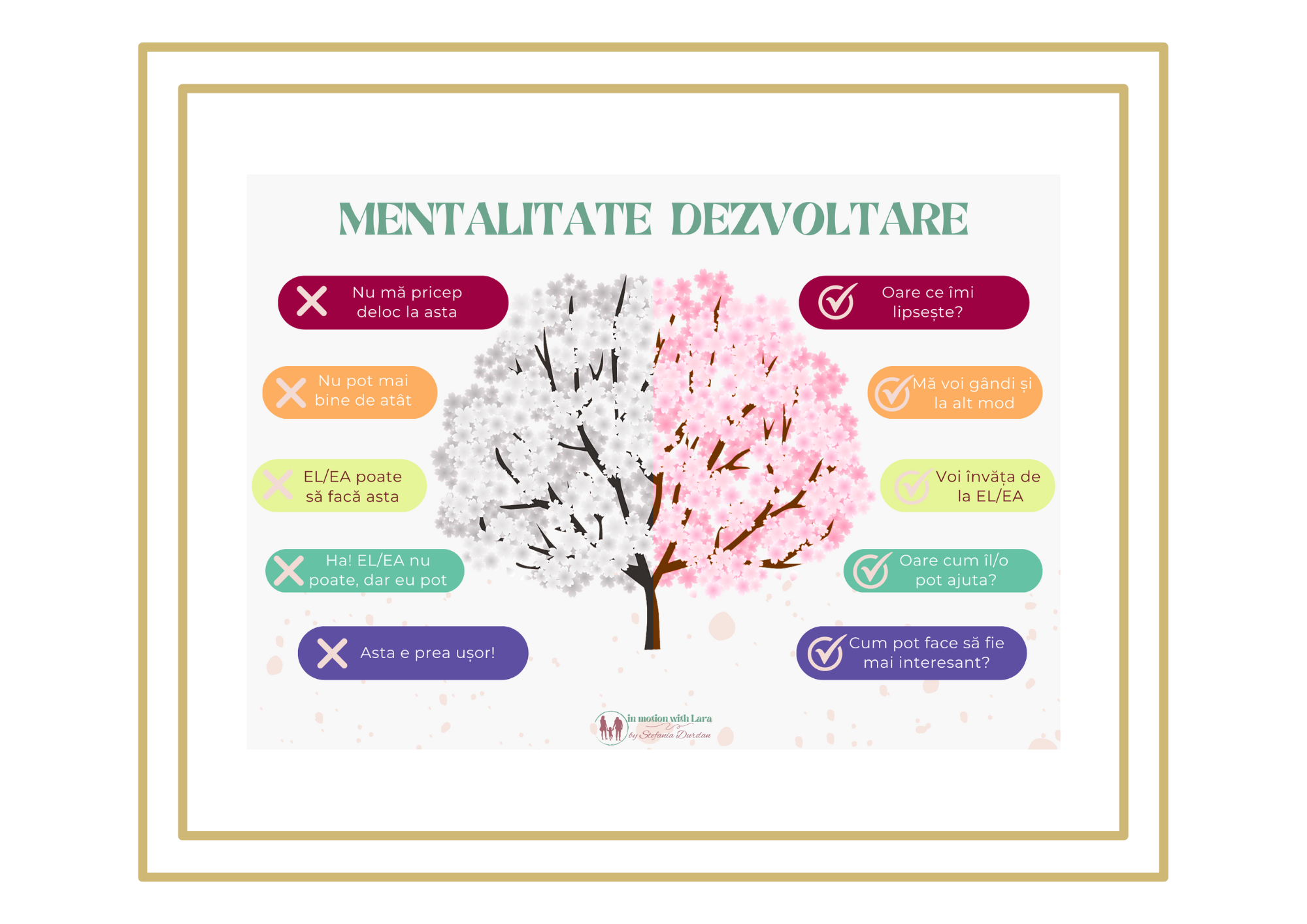 Pachet Mindfulness - părinți și copii - Creează un mindset pozitiv! 4 Pachet Mindfulness - părinți și copii - Creează un mindset pozitiv! - imagine 2